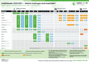 Impfberatung - Jahreszeiten Apotheke